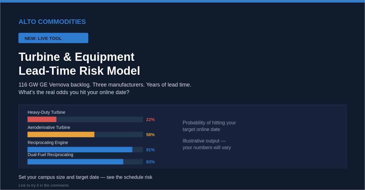 Turbine & Equipment Lead-Time Risk Model