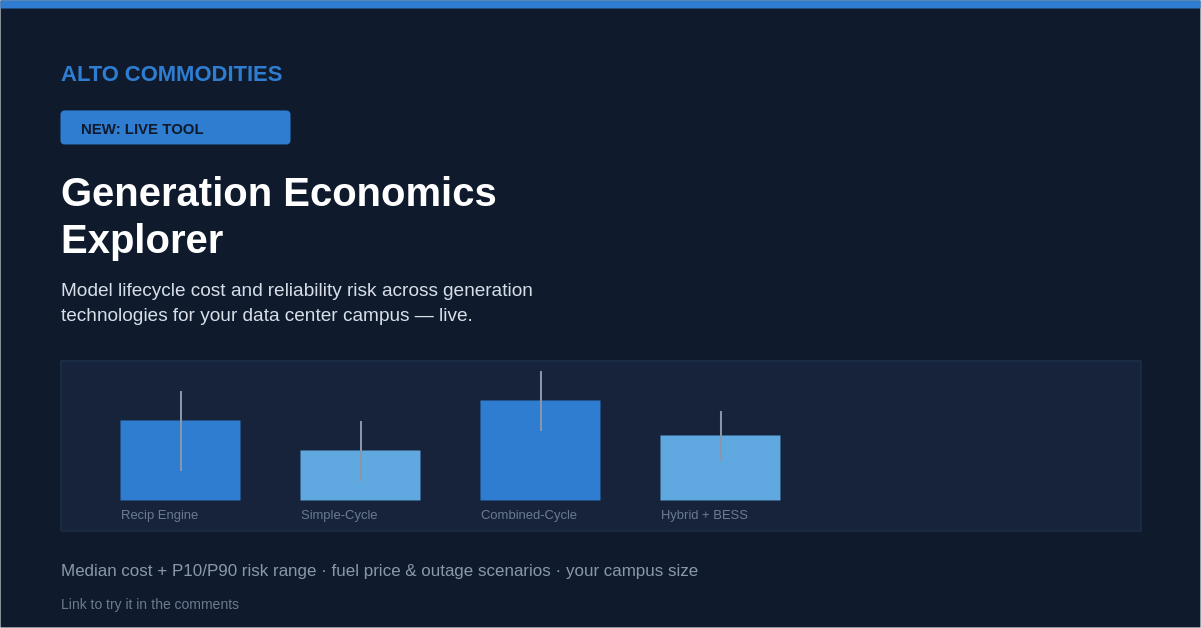 Generation Economics Explorer live tool